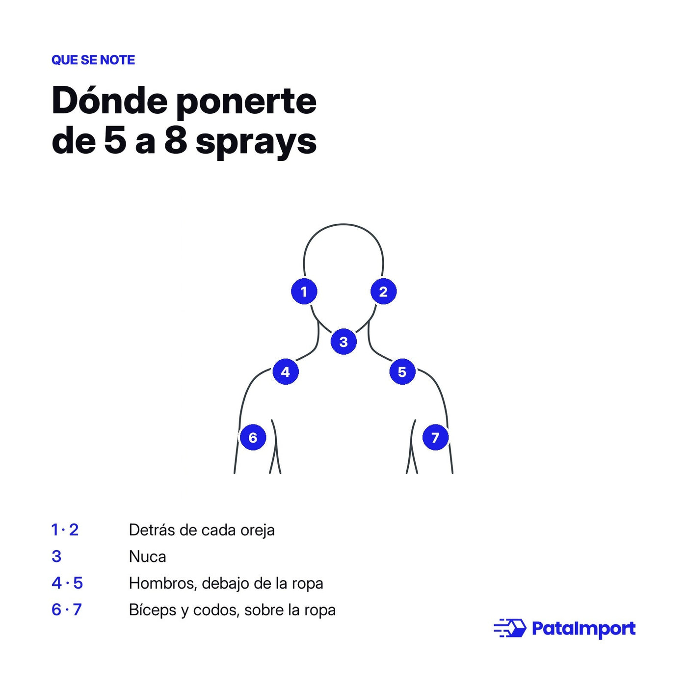 Dónde ponerte de 5 a 8 sprays: detrás de las orejas, nuca, hombros, bíceps y codos | PATAIMPORT