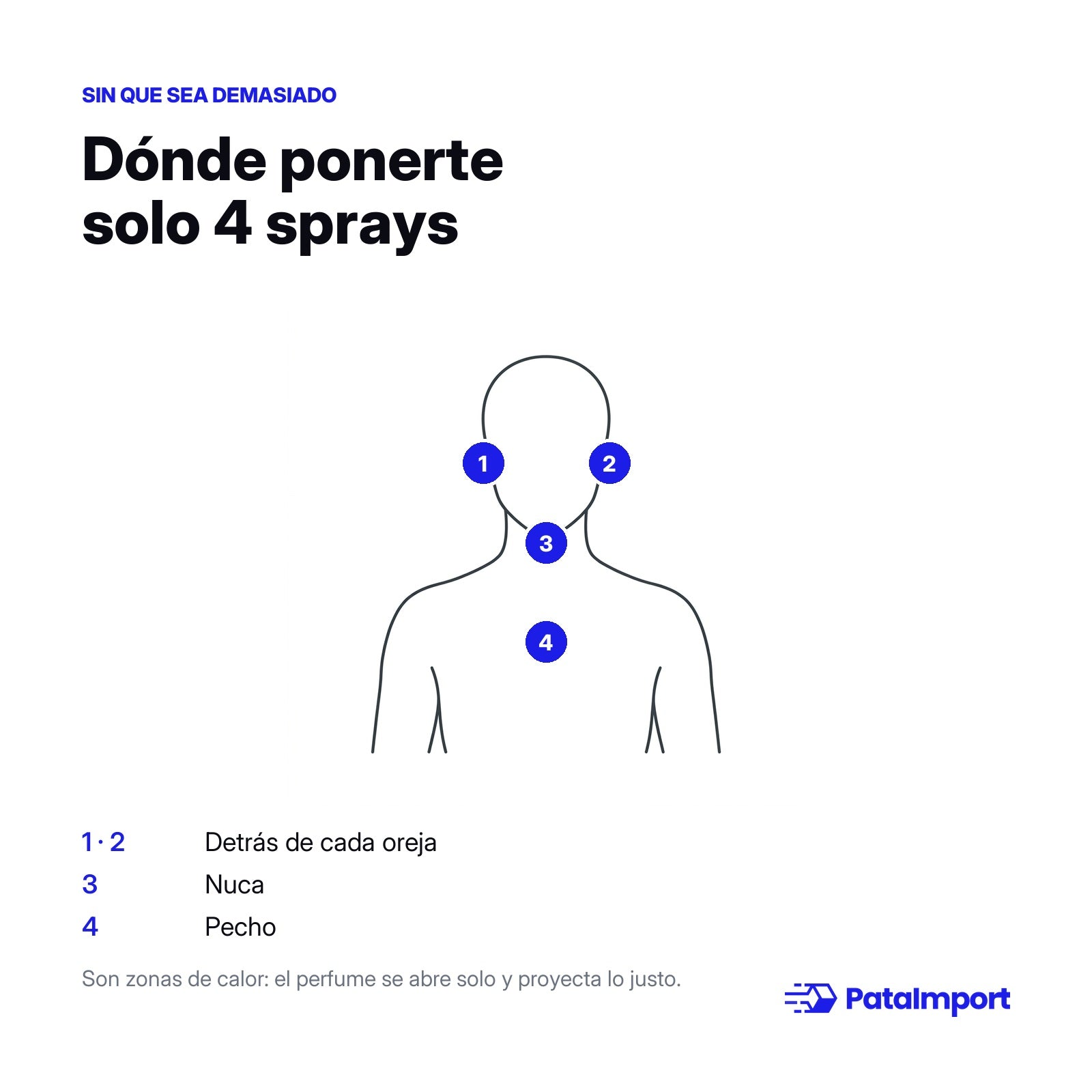Dónde ponerte solo 4 sprays: detrás de cada oreja, nuca y pecho | PATAIMPORT